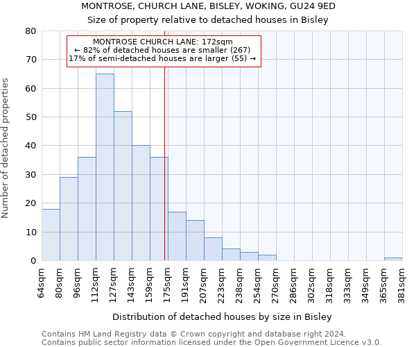 MONTROSE, CHURCH LANE, BISLEY, WOKING, GU24 9ED: Size of property relative to detached houses in Bisley