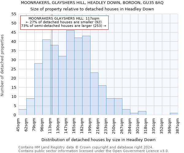 MOONRAKERS, GLAYSHERS HILL, HEADLEY DOWN, BORDON, GU35 8AQ: Size of property relative to detached houses in Headley Down