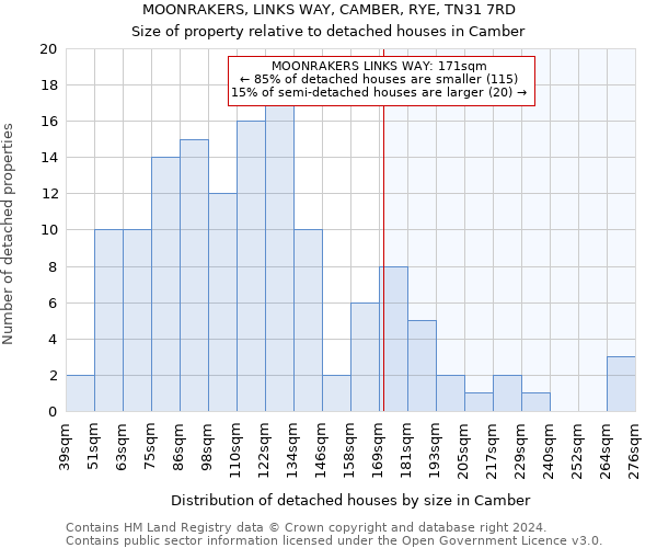 MOONRAKERS, LINKS WAY, CAMBER, RYE, TN31 7RD: Size of property relative to detached houses in Camber