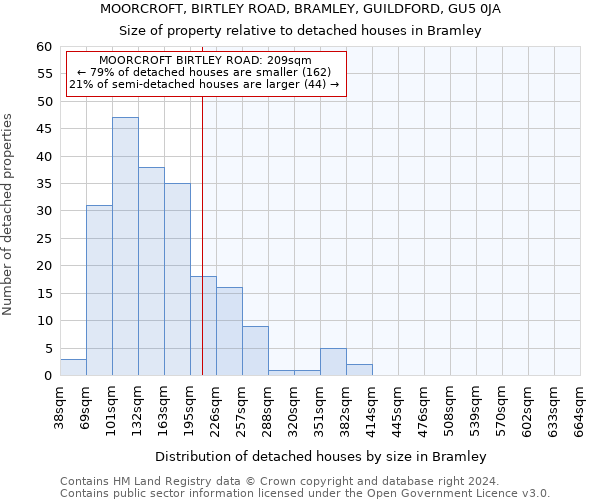 MOORCROFT, BIRTLEY ROAD, BRAMLEY, GUILDFORD, GU5 0JA: Size of property relative to detached houses in Bramley