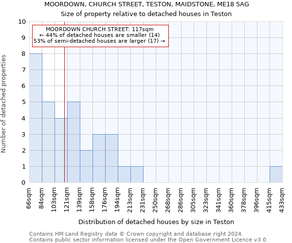 MOORDOWN, CHURCH STREET, TESTON, MAIDSTONE, ME18 5AG: Size of property relative to detached houses in Teston