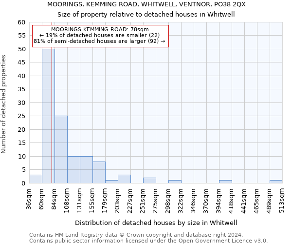 MOORINGS, KEMMING ROAD, WHITWELL, VENTNOR, PO38 2QX: Size of property relative to detached houses in Whitwell