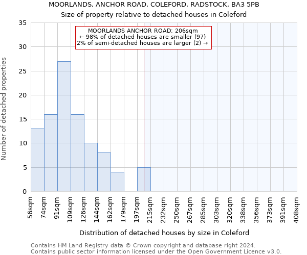 MOORLANDS, ANCHOR ROAD, COLEFORD, RADSTOCK, BA3 5PB: Size of property relative to detached houses in Coleford