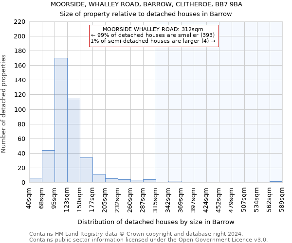 MOORSIDE, WHALLEY ROAD, BARROW, CLITHEROE, BB7 9BA: Size of property relative to detached houses in Barrow