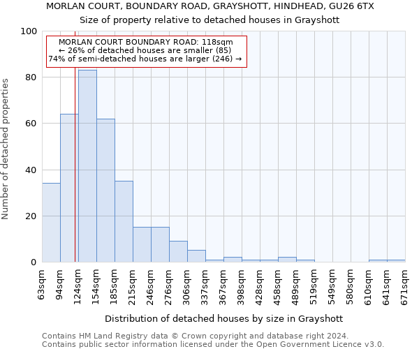 MORLAN COURT, BOUNDARY ROAD, GRAYSHOTT, HINDHEAD, GU26 6TX: Size of property relative to detached houses in Grayshott