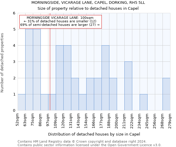 MORNINGSIDE, VICARAGE LANE, CAPEL, DORKING, RH5 5LL: Size of property relative to detached houses in Capel