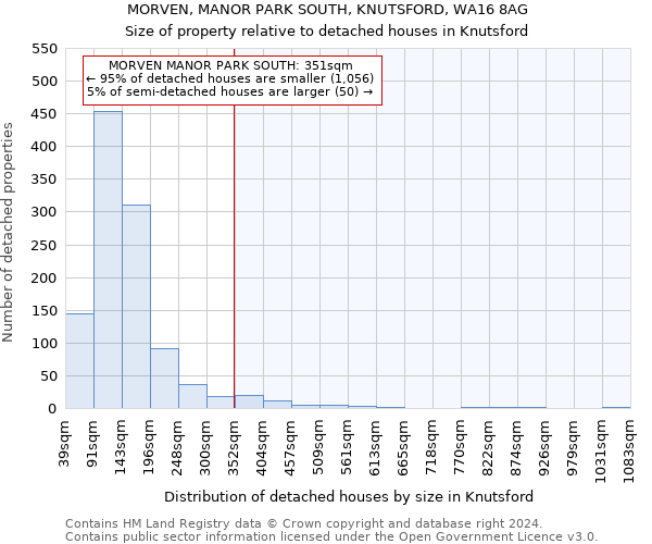 MORVEN, MANOR PARK SOUTH, KNUTSFORD, WA16 8AG: Size of property relative to detached houses in Knutsford