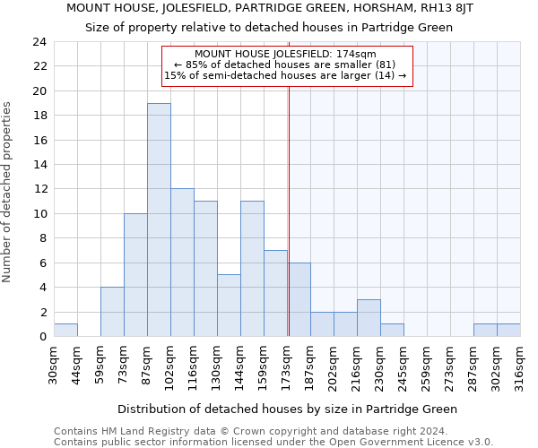 MOUNT HOUSE, JOLESFIELD, PARTRIDGE GREEN, HORSHAM, RH13 8JT: Size of property relative to detached houses in Partridge Green