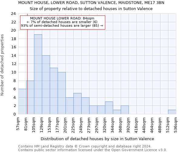 MOUNT HOUSE, LOWER ROAD, SUTTON VALENCE, MAIDSTONE, ME17 3BN: Size of property relative to detached houses in Sutton Valence