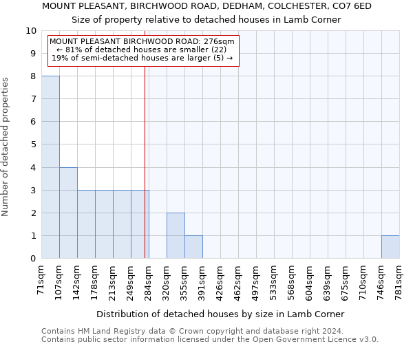 MOUNT PLEASANT, BIRCHWOOD ROAD, DEDHAM, COLCHESTER, CO7 6ED: Size of property relative to detached houses in Lamb Corner