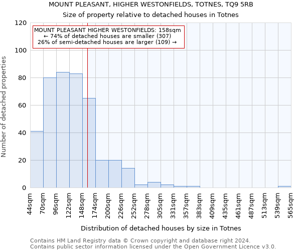 MOUNT PLEASANT, HIGHER WESTONFIELDS, TOTNES, TQ9 5RB: Size of property relative to detached houses in Totnes