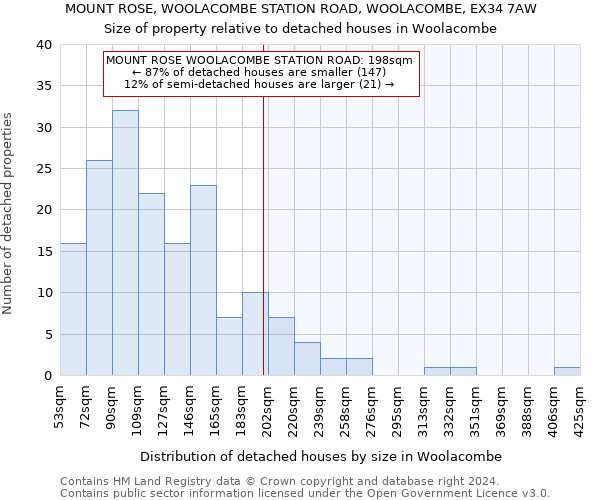 MOUNT ROSE, WOOLACOMBE STATION ROAD, WOOLACOMBE, EX34 7AW: Size of property relative to detached houses in Woolacombe