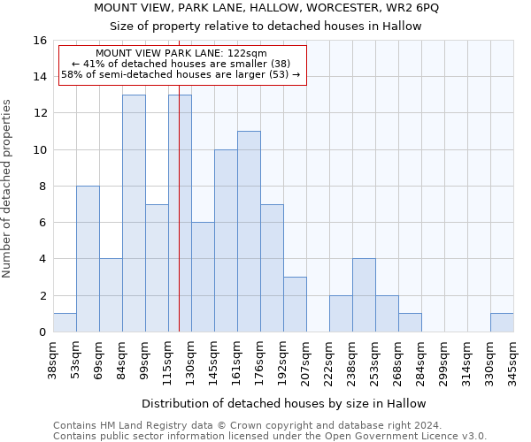 MOUNT VIEW, PARK LANE, HALLOW, WORCESTER, WR2 6PQ: Size of property relative to detached houses in Hallow