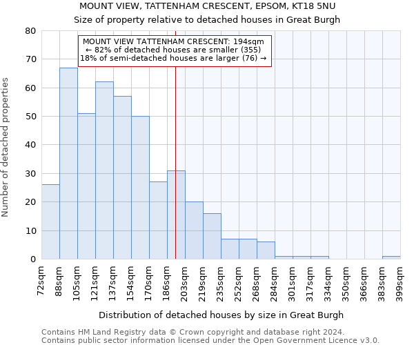 MOUNT VIEW, TATTENHAM CRESCENT, EPSOM, KT18 5NU: Size of property relative to detached houses in Great Burgh