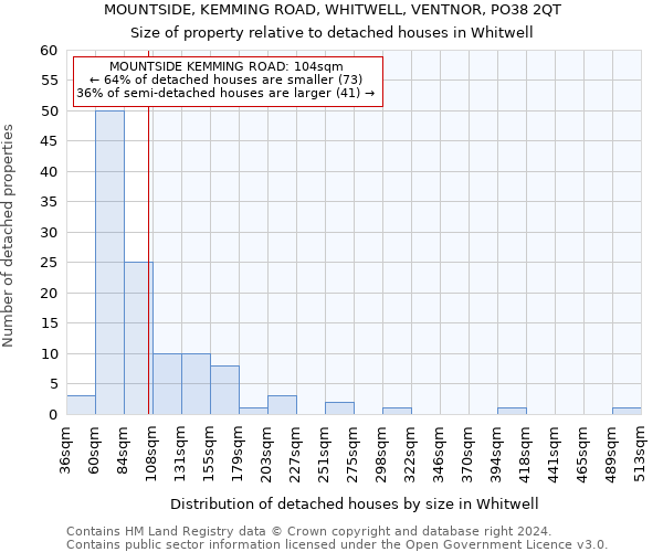 MOUNTSIDE, KEMMING ROAD, WHITWELL, VENTNOR, PO38 2QT: Size of property relative to detached houses in Whitwell