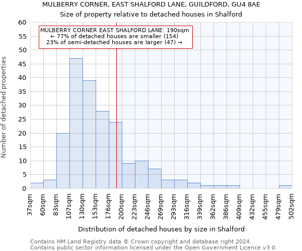 MULBERRY CORNER, EAST SHALFORD LANE, GUILDFORD, GU4 8AE: Size of property relative to detached houses in Shalford