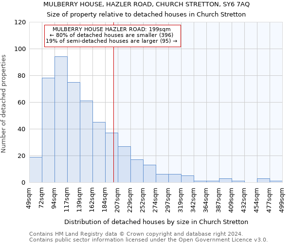 MULBERRY HOUSE, HAZLER ROAD, CHURCH STRETTON, SY6 7AQ: Size of property relative to detached houses in Church Stretton