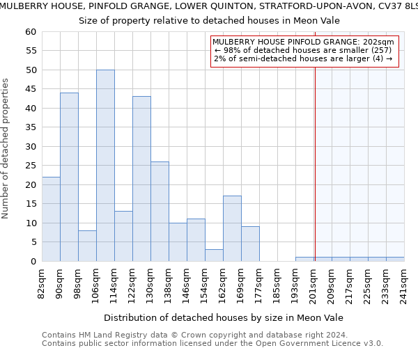 MULBERRY HOUSE, PINFOLD GRANGE, LOWER QUINTON, STRATFORD-UPON-AVON, CV37 8LS: Size of property relative to detached houses in Meon Vale