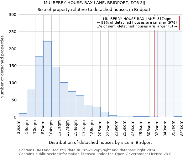 MULBERRY HOUSE, RAX LANE, BRIDPORT, DT6 3JJ: Size of property relative to detached houses in Bridport