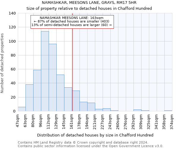 NAMASHKAR, MEESONS LANE, GRAYS, RM17 5HR: Size of property relative to detached houses in Chafford Hundred