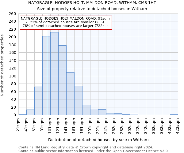 NATGRAGLE, HODGES HOLT, MALDON ROAD, WITHAM, CM8 1HT: Size of property relative to detached houses in Witham