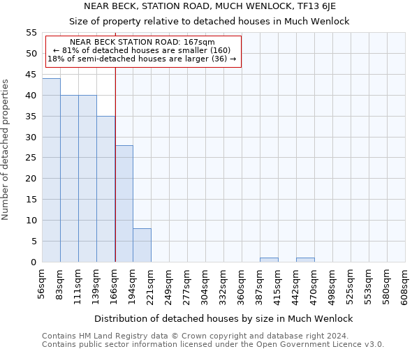 NEAR BECK, STATION ROAD, MUCH WENLOCK, TF13 6JE: Size of property relative to detached houses in Much Wenlock