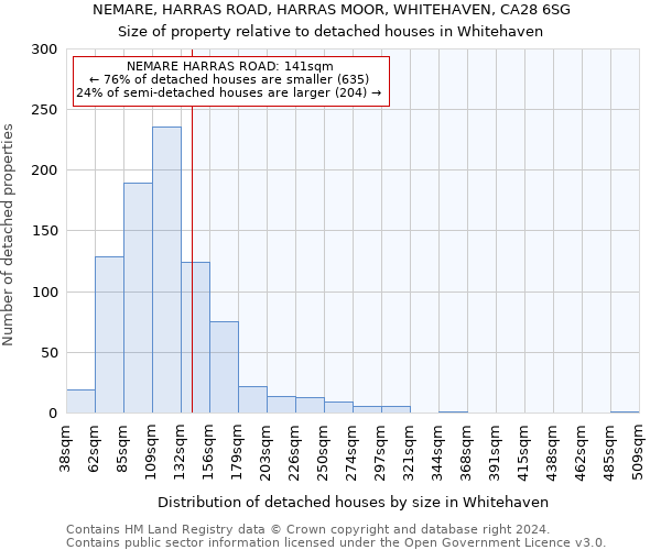 NEMARE, HARRAS ROAD, HARRAS MOOR, WHITEHAVEN, CA28 6SG: Size of property relative to detached houses in Whitehaven