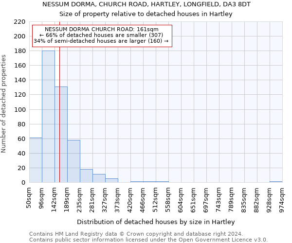 NESSUM DORMA, CHURCH ROAD, HARTLEY, LONGFIELD, DA3 8DT: Size of property relative to detached houses in Hartley