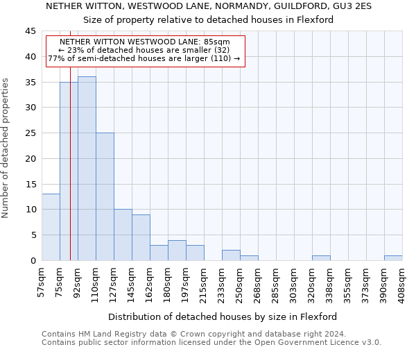 NETHER WITTON, WESTWOOD LANE, NORMANDY, GUILDFORD, GU3 2ES: Size of property relative to detached houses in Flexford