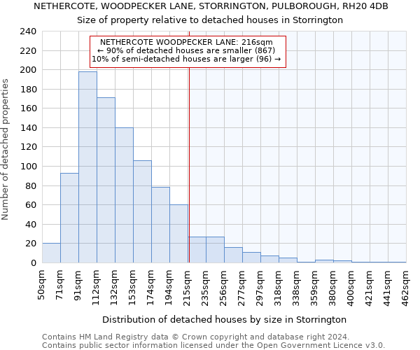 NETHERCOTE, WOODPECKER LANE, STORRINGTON, PULBOROUGH, RH20 4DB: Size of property relative to detached houses in Storrington