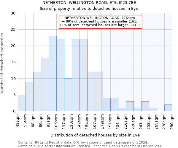 NETHERTON, WELLINGTON ROAD, EYE, IP23 7BE: Size of property relative to detached houses in Eye