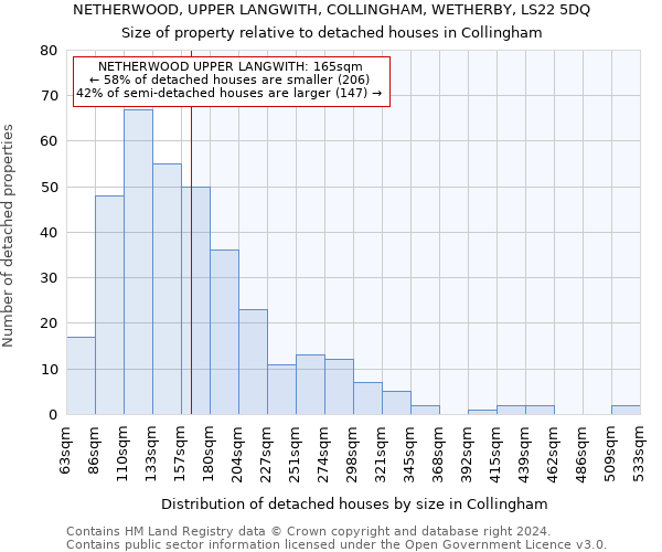 NETHERWOOD, UPPER LANGWITH, COLLINGHAM, WETHERBY, LS22 5DQ: Size of property relative to detached houses in Collingham