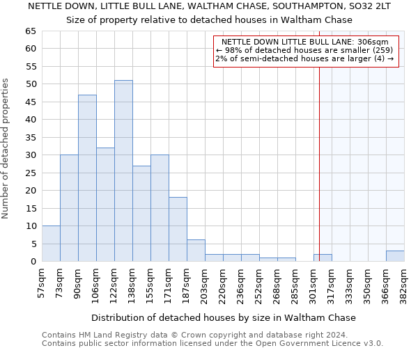 NETTLE DOWN, LITTLE BULL LANE, WALTHAM CHASE, SOUTHAMPTON, SO32 2LT: Size of property relative to detached houses in Waltham Chase