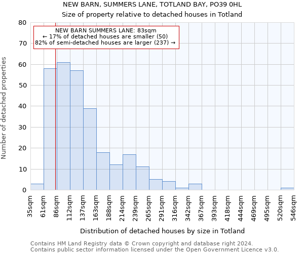 NEW BARN, SUMMERS LANE, TOTLAND BAY, PO39 0HL: Size of property relative to detached houses in Totland