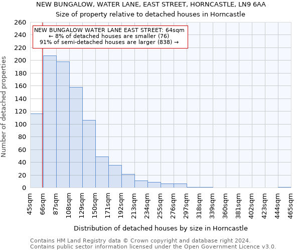 NEW BUNGALOW, WATER LANE, EAST STREET, HORNCASTLE, LN9 6AA: Size of property relative to detached houses in Horncastle