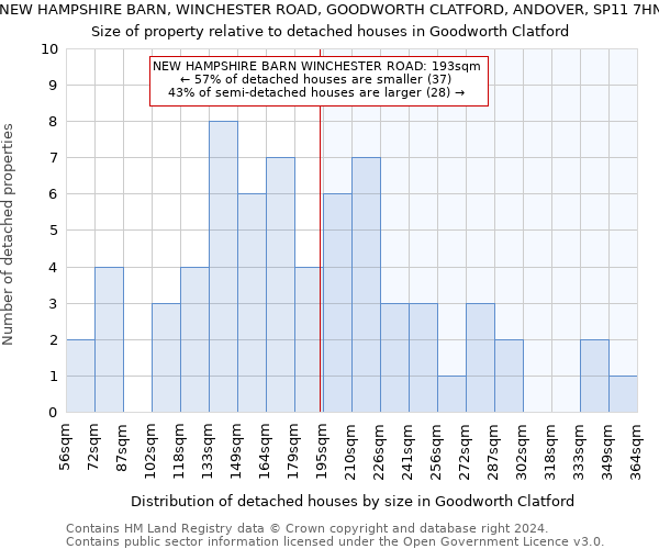 NEW HAMPSHIRE BARN, WINCHESTER ROAD, GOODWORTH CLATFORD, ANDOVER, SP11 7HN: Size of property relative to detached houses in Goodworth Clatford