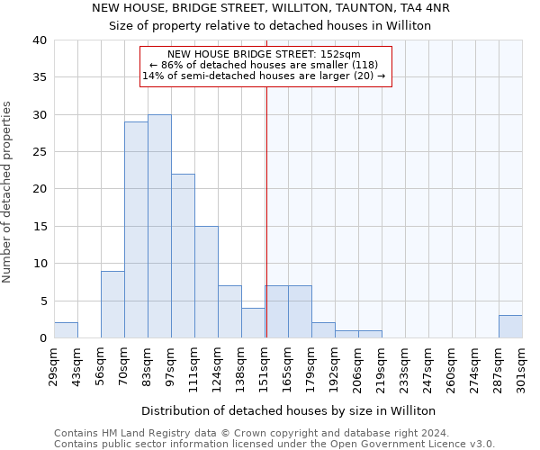 NEW HOUSE, BRIDGE STREET, WILLITON, TAUNTON, TA4 4NR: Size of property relative to detached houses in Williton