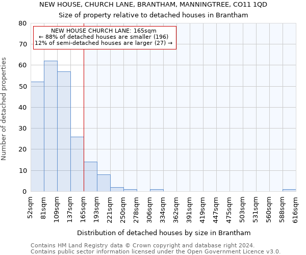 NEW HOUSE, CHURCH LANE, BRANTHAM, MANNINGTREE, CO11 1QD: Size of property relative to detached houses in Brantham