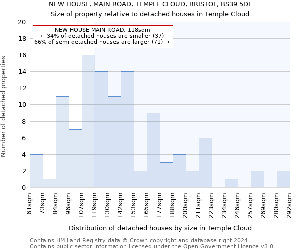 NEW HOUSE, MAIN ROAD, TEMPLE CLOUD, BRISTOL, BS39 5DF: Size of property relative to detached houses in Temple Cloud