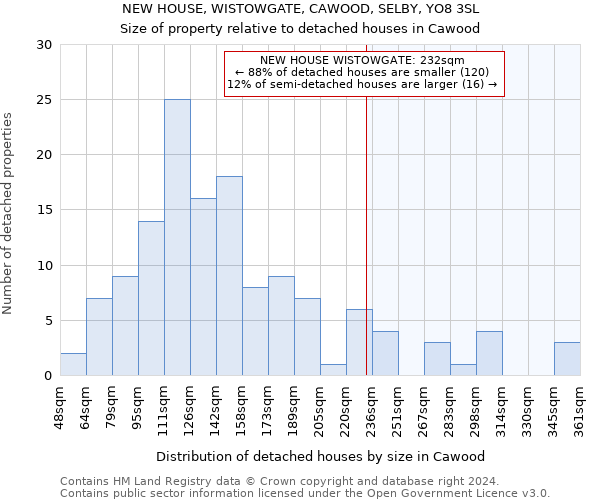 NEW HOUSE, WISTOWGATE, CAWOOD, SELBY, YO8 3SL: Size of property relative to detached houses in Cawood