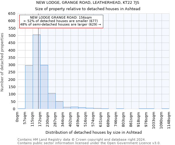 NEW LODGE, GRANGE ROAD, LEATHERHEAD, KT22 7JS: Size of property relative to detached houses in Ashtead