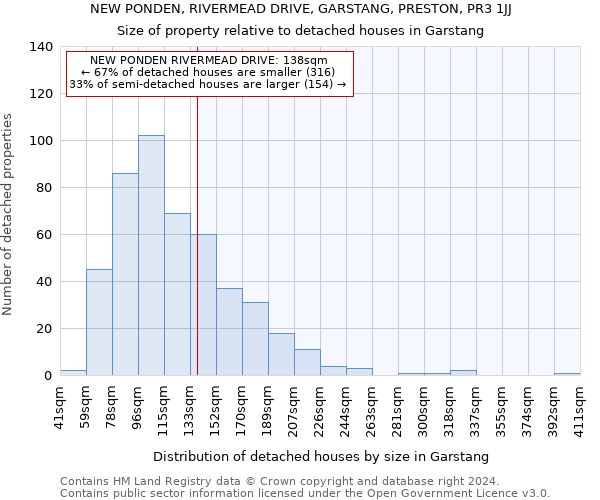 NEW PONDEN, RIVERMEAD DRIVE, GARSTANG, PRESTON, PR3 1JJ: Size of property relative to detached houses in Garstang