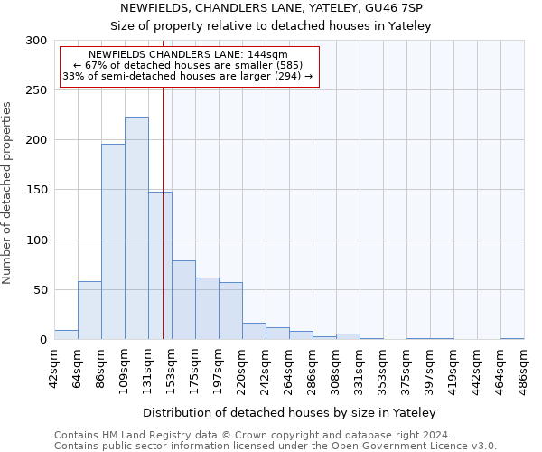 NEWFIELDS, CHANDLERS LANE, YATELEY, GU46 7SP: Size of property relative to detached houses in Yateley