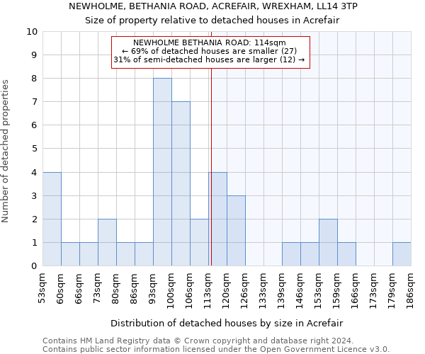 NEWHOLME, BETHANIA ROAD, ACREFAIR, WREXHAM, LL14 3TP: Size of property relative to detached houses in Acrefair