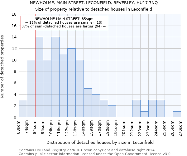 NEWHOLME, MAIN STREET, LECONFIELD, BEVERLEY, HU17 7NQ: Size of property relative to detached houses in Leconfield