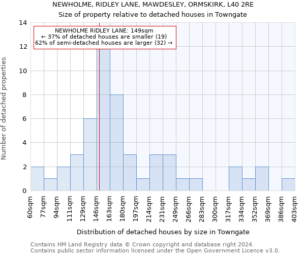 NEWHOLME, RIDLEY LANE, MAWDESLEY, ORMSKIRK, L40 2RE: Size of property relative to detached houses in Towngate