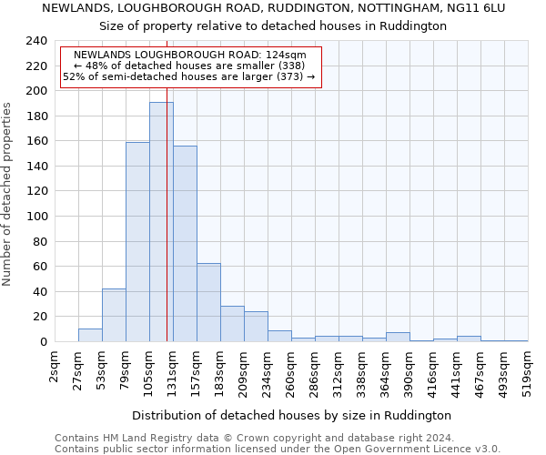 NEWLANDS, LOUGHBOROUGH ROAD, RUDDINGTON, NOTTINGHAM, NG11 6LU: Size of property relative to detached houses in Ruddington