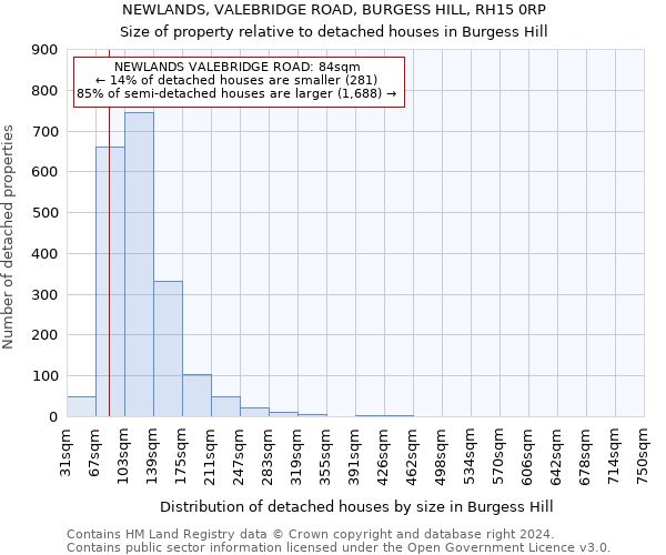 NEWLANDS, VALEBRIDGE ROAD, BURGESS HILL, RH15 0RP: Size of property relative to detached houses in Burgess Hill