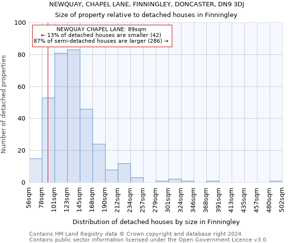 NEWQUAY, CHAPEL LANE, FINNINGLEY, DONCASTER, DN9 3DJ: Size of property relative to detached houses in Finningley