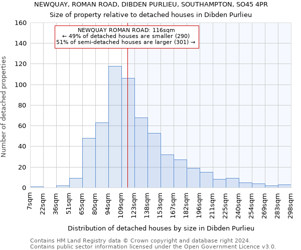 NEWQUAY, ROMAN ROAD, DIBDEN PURLIEU, SOUTHAMPTON, SO45 4PR: Size of property relative to detached houses in Dibden Purlieu